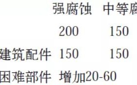 枝江安特佳耐固防腐带您了解耐腐蚀涂层防护机理与涂层钢腐蚀破坏原因及防护